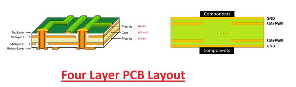 Four Layer PCB Layout