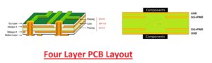 Four Layer PCB Layout