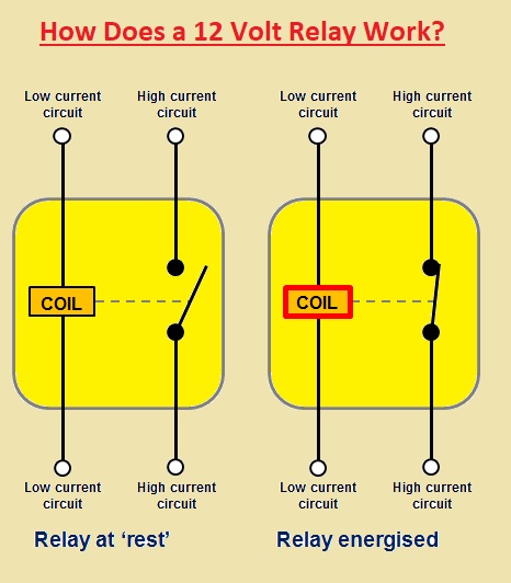 How Does a 12 Volt Relay Work