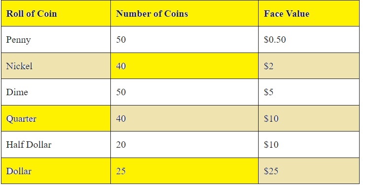 How Many Nickels Are There in A Roll