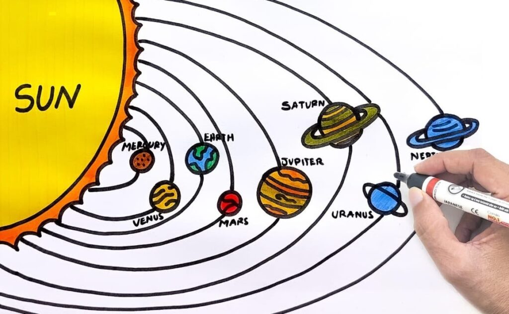 How to Draw Solar System Diagrams, Solar System Diagram 
