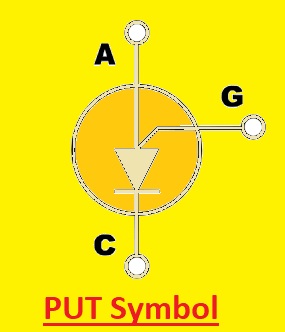 PUT Symbol