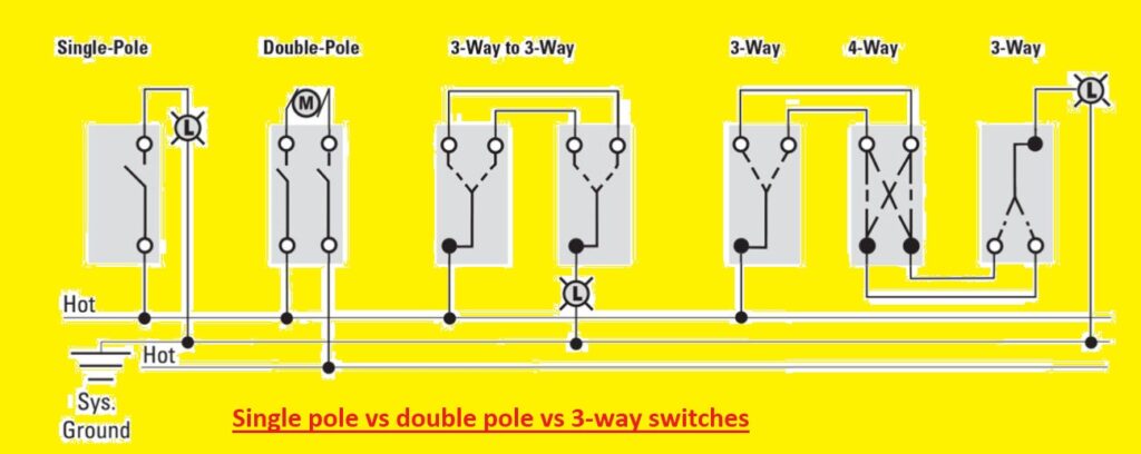 Single pole vs double pole vs 3-way switches