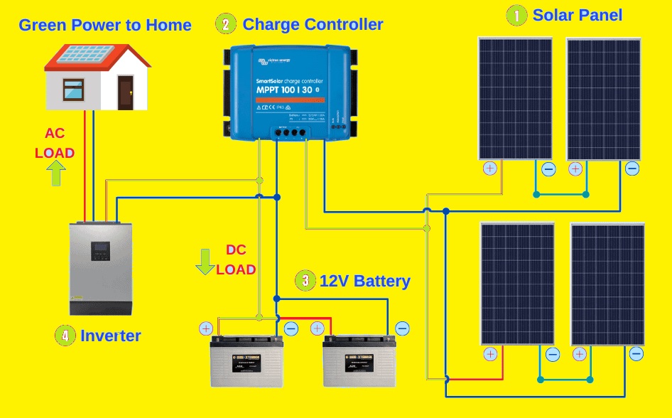 How to Draw Solar System Diagrams, Solar System Diagram 