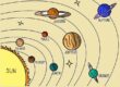 Solar System Diagram