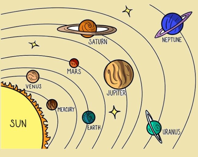 Solar System Diagram Solar System Diagram