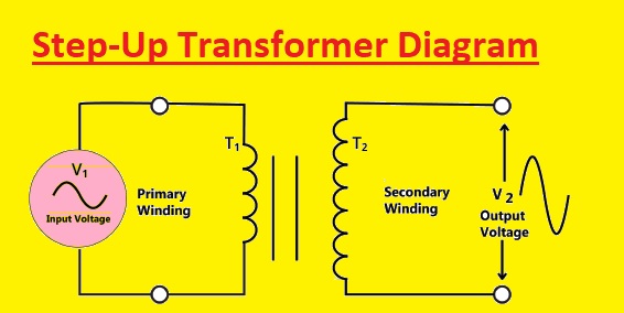 Step-Up Transformer Diagram