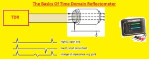 The Basics Of Time Domain Reflectometer