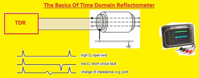 The Basics Of Time Domain Reflectometer