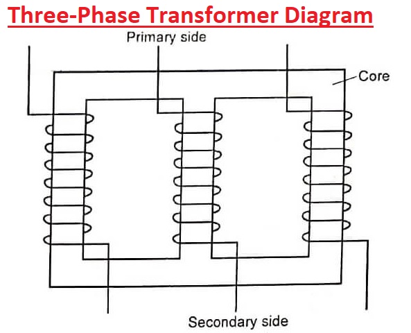 Three-Phase Transformer Diagram