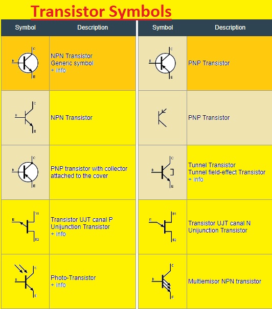 Transistor Symbols