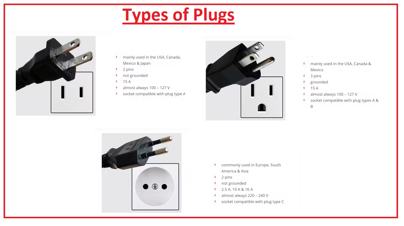 Types of Plugs with Holes