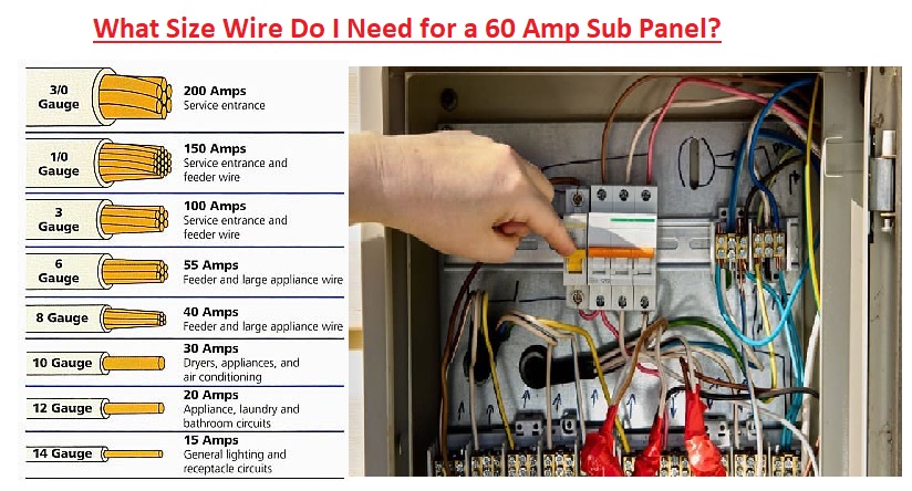 What Size Wire Do I Need for a 60 Amp Sub Panel