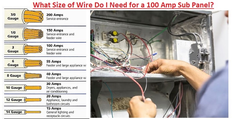 What Size of Wire Do I Need for a 100 Amp Sub Panel