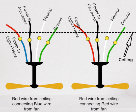 How To Install A Light Fixture That Is Wired For Ceiling Fan Shelly