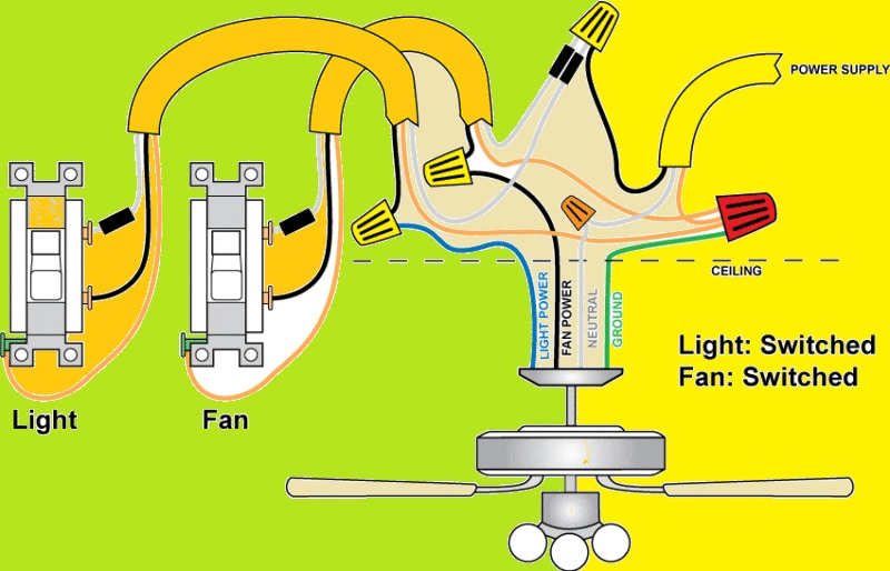 What Is The Red Wire On A Ceiling Fan