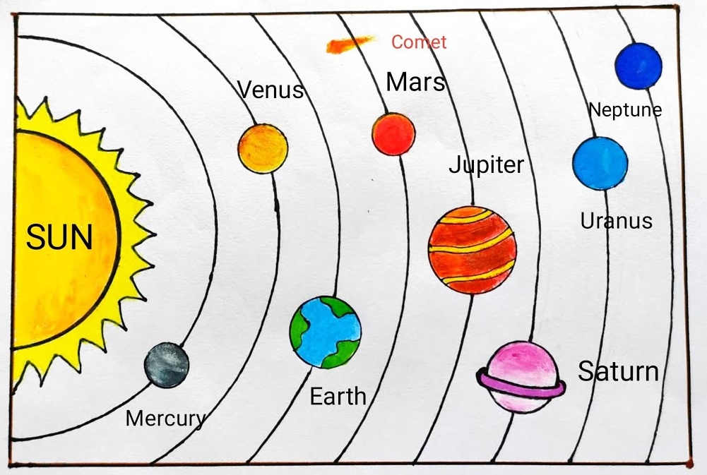 Solar System Diagram Label The Key All You Wanted To Know Of