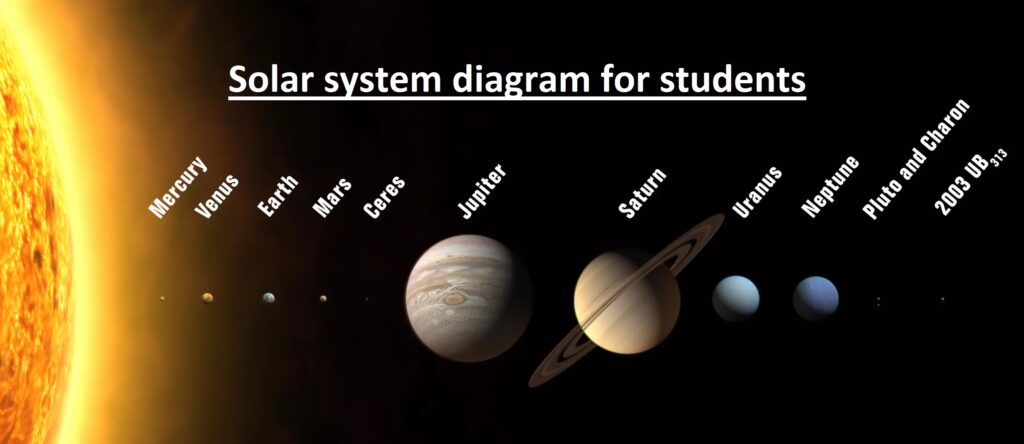 solar system diagram for students