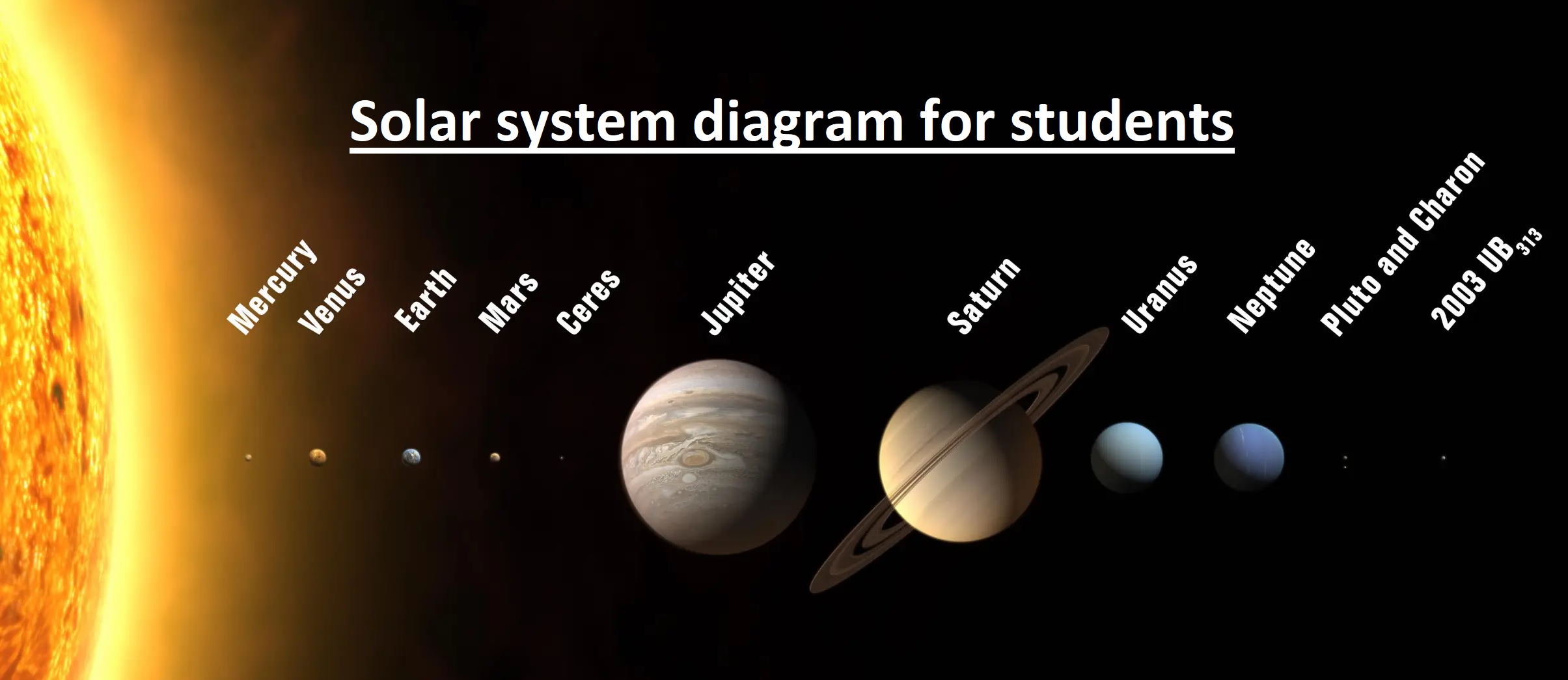 Understand Solar System With Diagram Engineering Knowledge