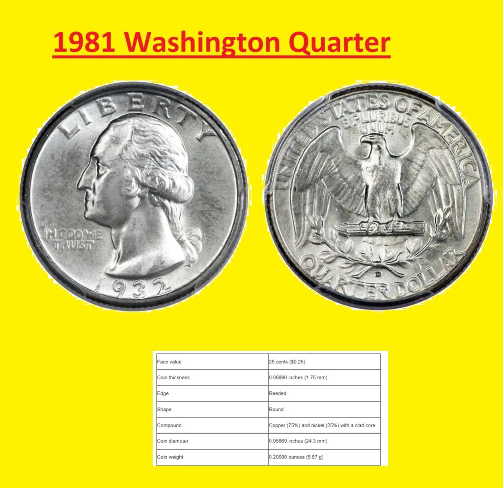 1981 Washington Quarter value