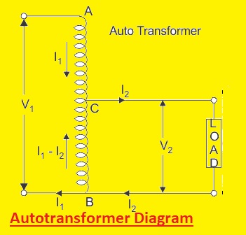 What Is Auto Transformer Starter Working Its Applications What Is Auto Transformer Starter Working Its Applications