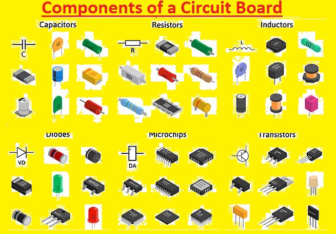 Components of a Circuit Board