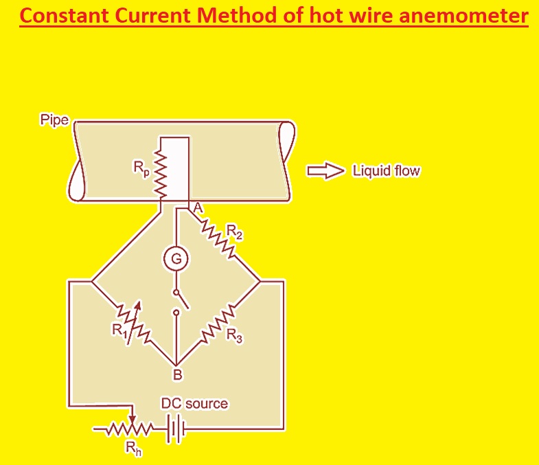 Constant Current Method of hot wire anemometer