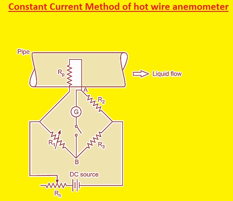 What is Hot Wire Anemometer? Definition, Working Principle & Construction