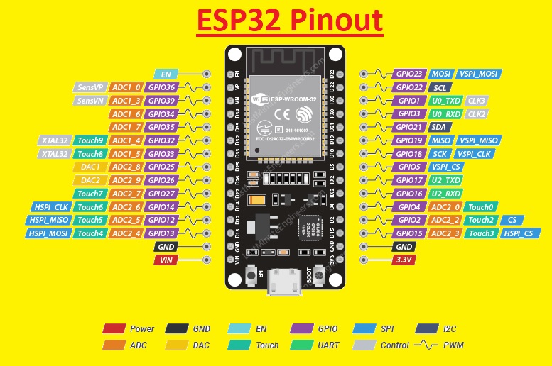 ESP32 Pinout