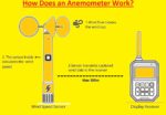 What Does an Anemometer Measure, Types & Work Process?
