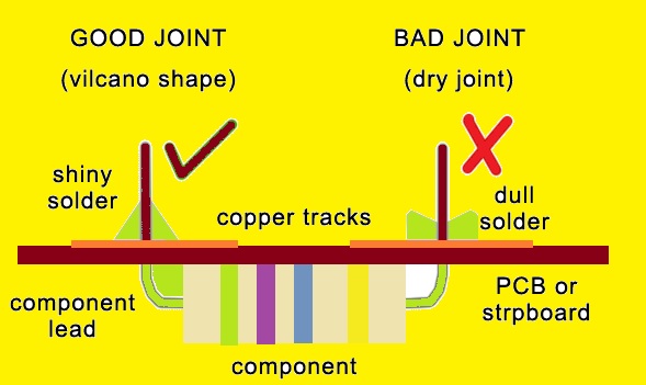  How to Identify Cold Solder Joints
