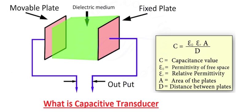 What is Capacitive Transducer : Principle, Working, Advantages image.