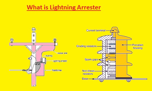 What is Lightning Arrester