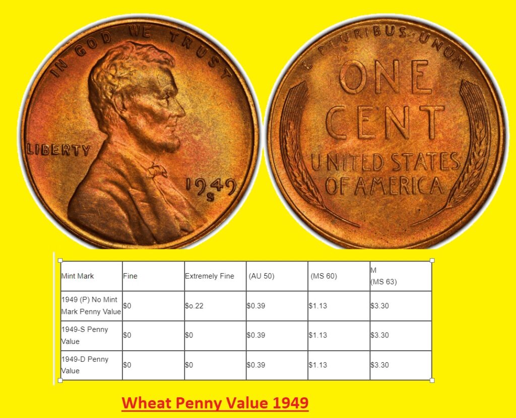 1949 Wheat Penny Value 
