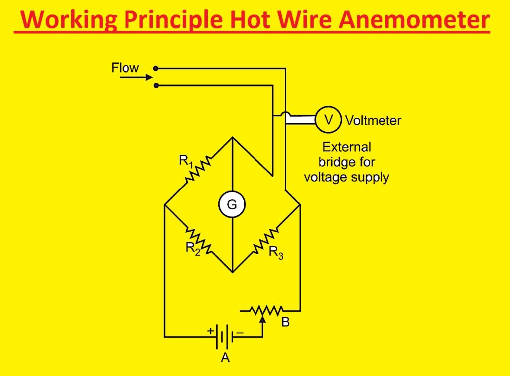  Working Principle Hot Wire Anemometer