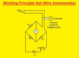 What is Hot Wire Anemometer? Definition, Working Principle & Construction