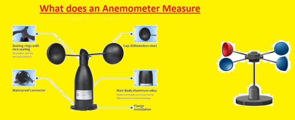 what does an anemometer measure