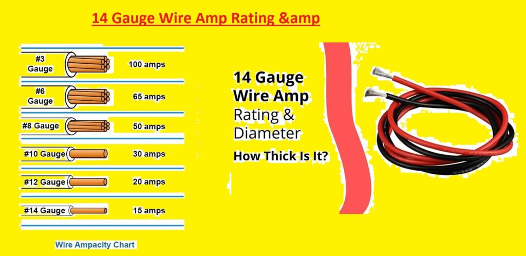 14 Gauge Wire Amp Rating Diameter How Thick Is 14 Gauge Wire 2023 Guide 14-gauge-wire-amp-rating-diameter-how-thick-is-14-gauge-wire-2023-guide