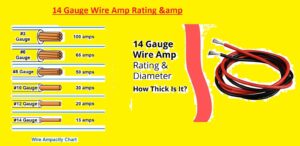 14 Gauge Wire Amp Rating &amp