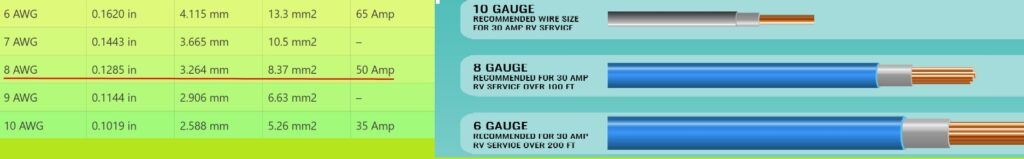 30 Amp Wire Size What AWG Wire You Need