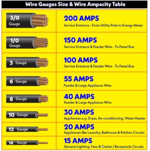 American Wire Gauge “AWG” Chart 