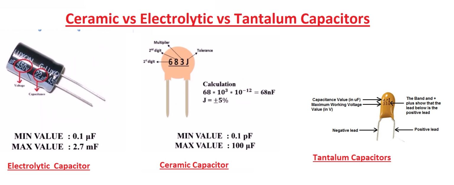What is the Difference Between Ceramic vs Electrolytic vs Tantalum
