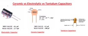 Ceramic vs Electrolytic vs Tantalum Capacitors