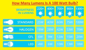 How Many Lumens Is A 100 Watt Bulb
