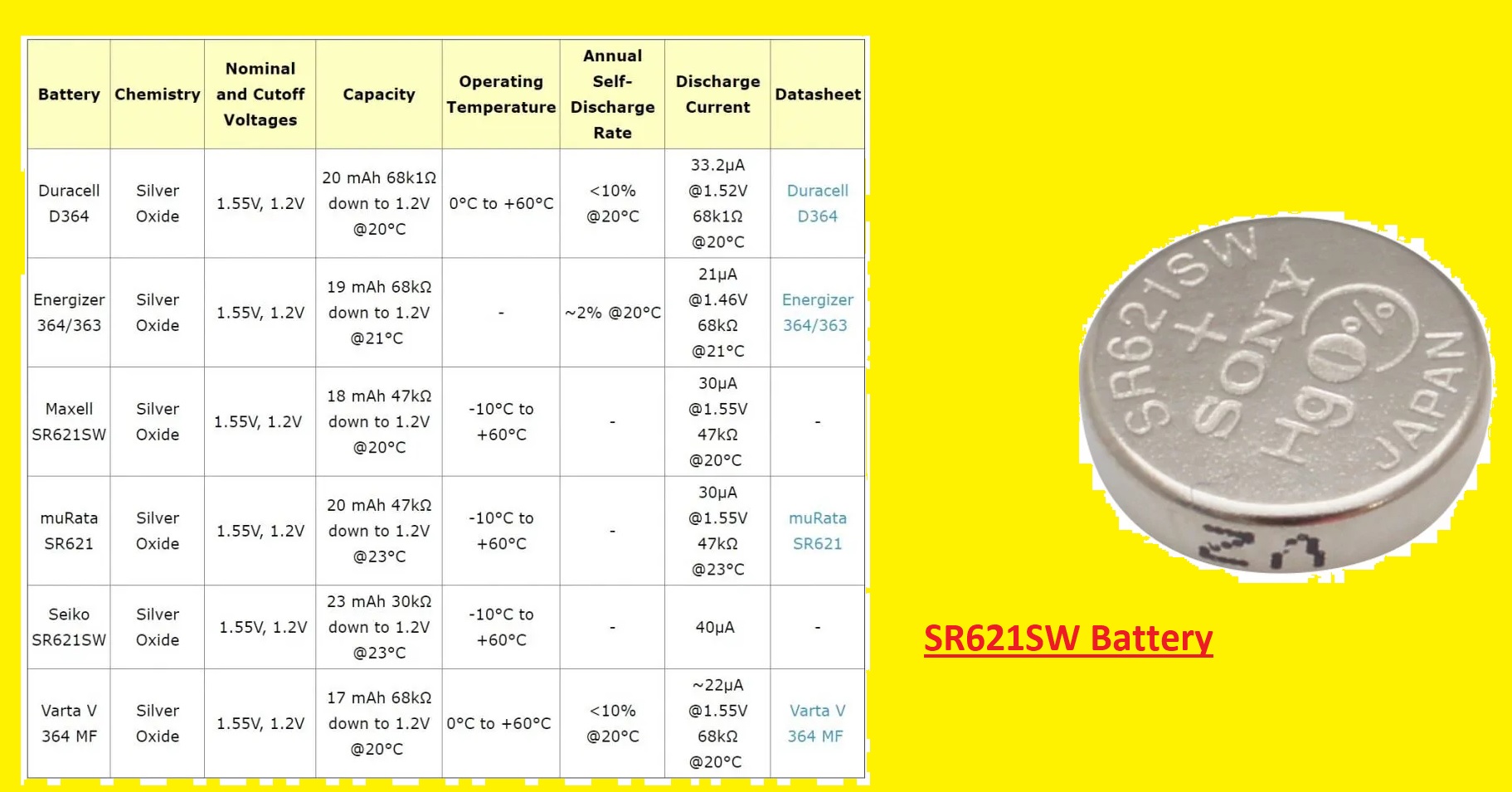 Sr 521 Sw Battery quivalent Guide D quivalences Piles Pour Montres 