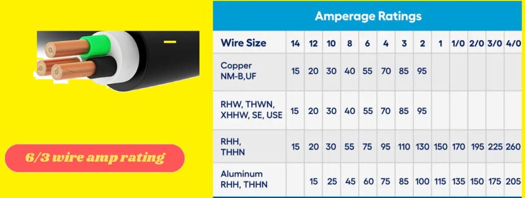 Understanding 6 3 Wire Amp Rating