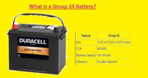 What is a Group 24 Battery