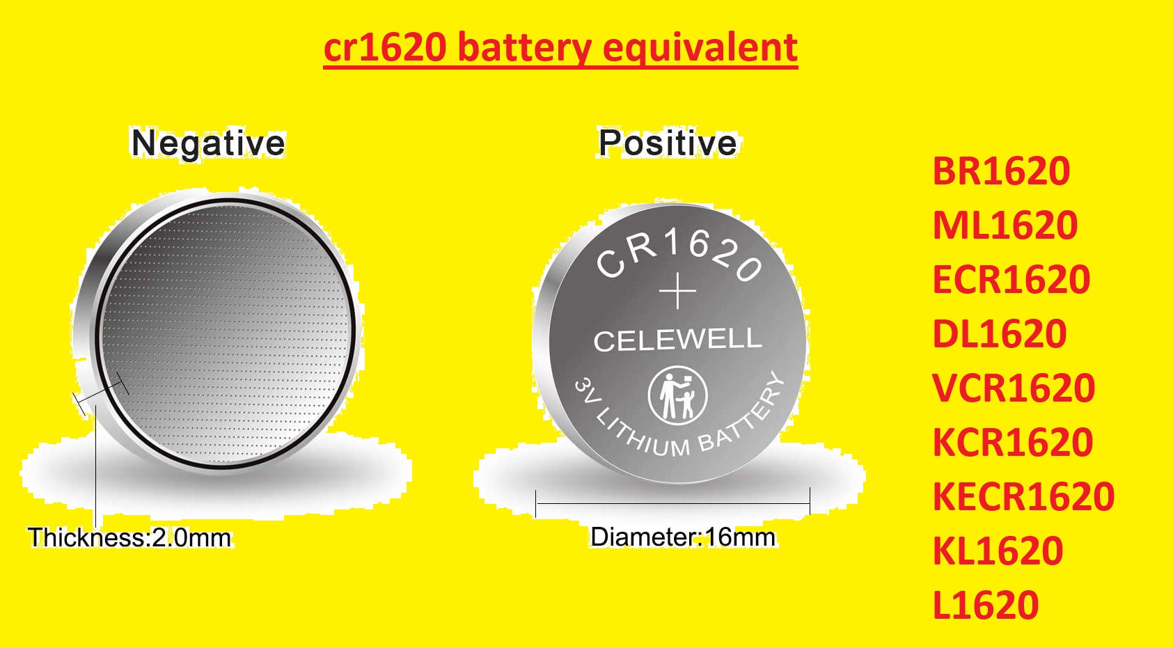 CR1620 Battery Equivalent and Replacements List Buying Options