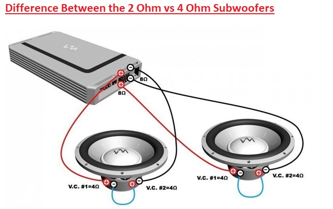 Difference Between the 2 Ohm vs 4 Ohm Subwoofers