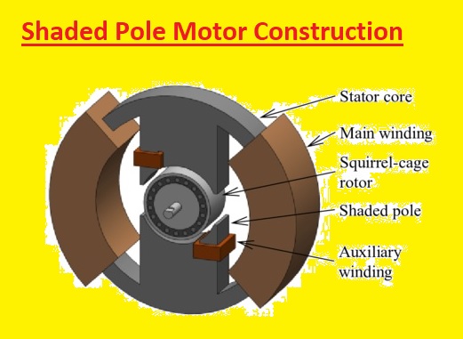 Shaded Pole Motor Construction